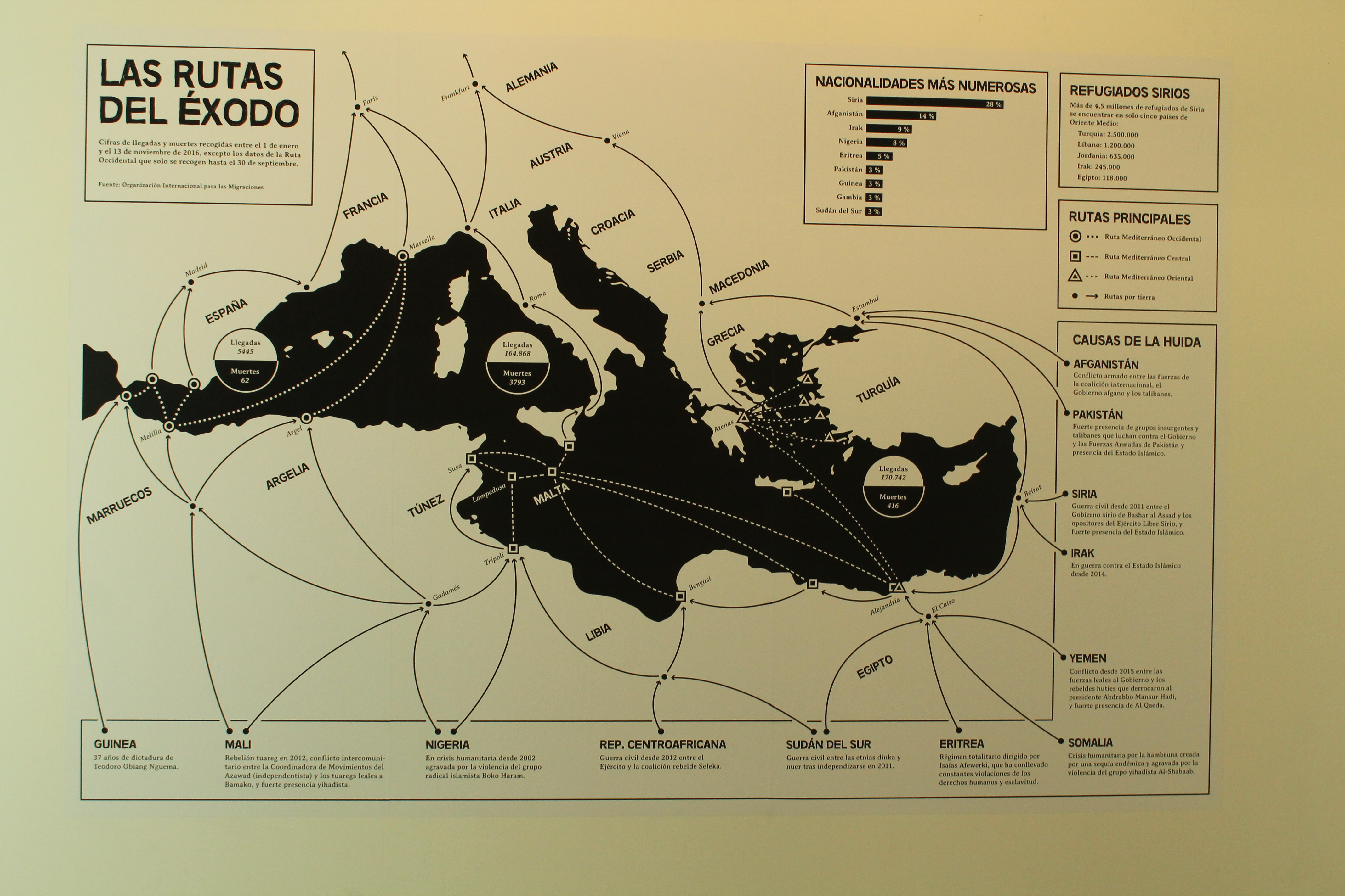 Mapa de la exposición Mare Nostrum de MeMo